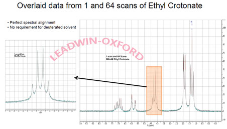 儀器穩定性:1次累加和64次累加的比較