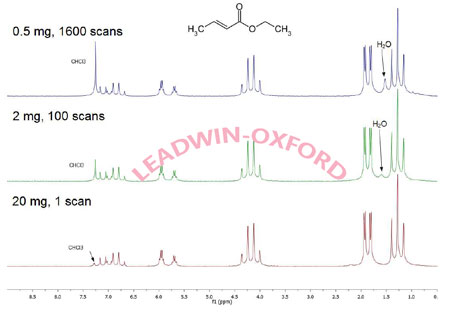 Pulsar儀器的穩定性:不同濃度和不同累加次數的丙烯酸乙酯NMR譜圖比較