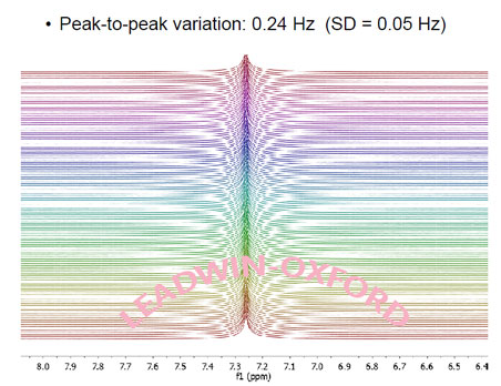 Pulsar連續測試的穩定性